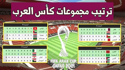 ترتيب مجموعات كأس العرب 2021 بعد إنتهاء مباريات الجولة الثالثة Youtube