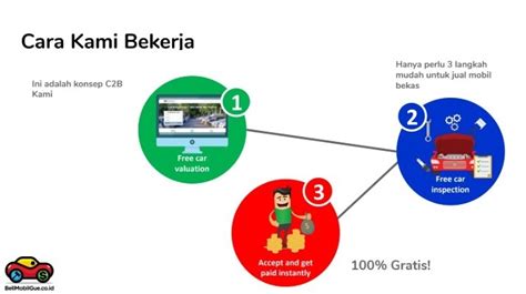 Bingung Jual Mobil Bekas Di Bali Belimobilgue Co Id Solusinya