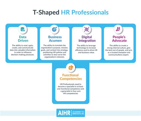 HR Professional Development Goals And How To Set Them AIHR 40 OFF