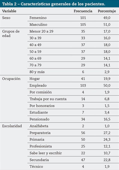 Mgyf T Medicina General Y De Familia