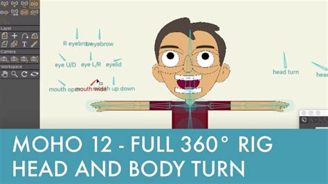 Moho Full 360 Character Rig 3 Head Turn And Body Turn YouTube