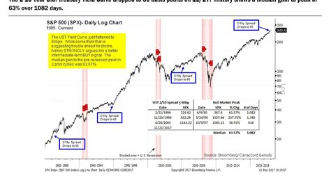 Current Sp 500 Index - Index Choices