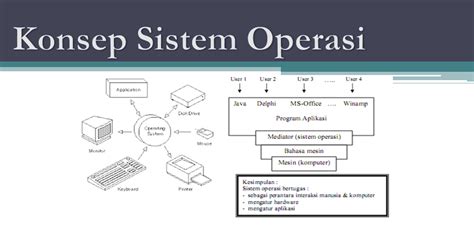 Struktur Sistem Operasi Homecare24