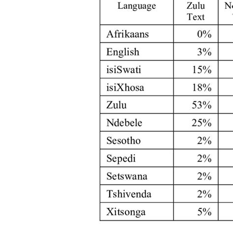 Flow Chart Of The Language Identification Process Download