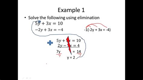 Solving Systems Of Equations By Elimination Notes Video Youtube