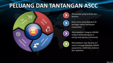 Prioritas Ri Pada Kerja Sama Sosial Budaya Asean Ppt