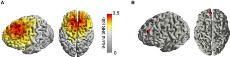 Frontiers Prefrontal Theta Phase Synchronized Brain Stimulation With