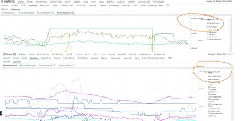 Darstellungsproblem Bei Graphen Listenansicht Rechts Visualisierung