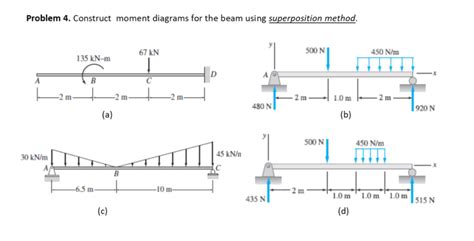 Solved Construct Moment Diagrams For The Beam Using Superposition