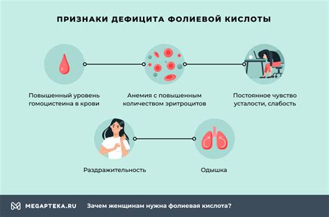 Фолиевая кислота инструкция по применению для женщин и мужчин
