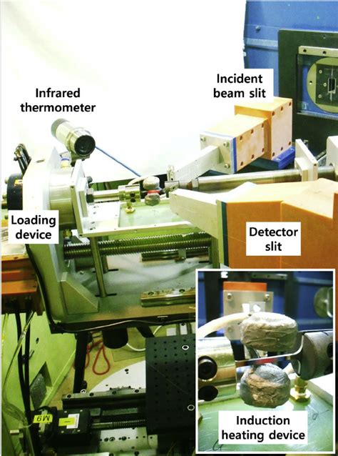 Experimental Setup For In Situ Neutron Diffraction Measurements Of