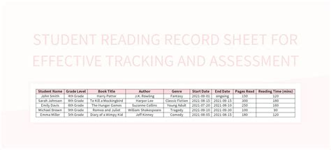 Free Reading Record Sheet Templates For Google Sheets And Microsoft ...