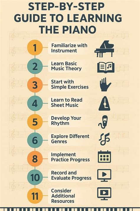 Step By Step Guide For Piano Roadmap