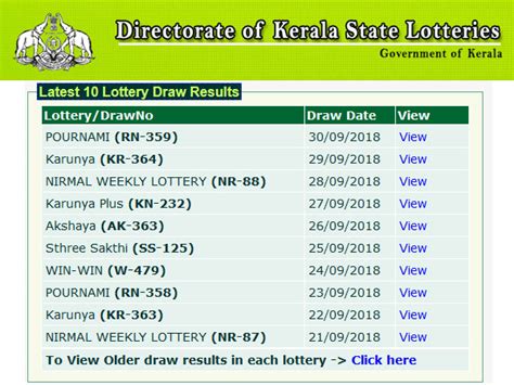 Kerala Lottery Purnami Rn 359 Result 2018 Winner List How To Claim