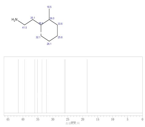 2-(2-METHYL-CYCLOHEXYL)-ETHYLAMINE 102450-00-0 wiki