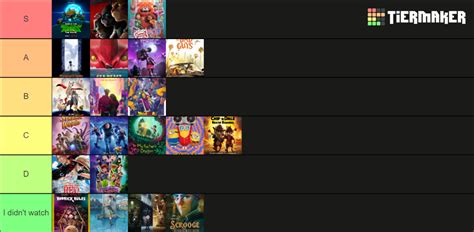 best animation 2022 Tier List (Community Rankings) - TierMaker