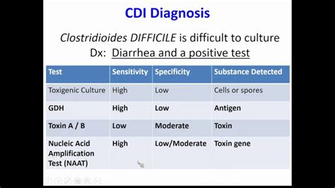 Update On Clostridioides Difficile Infection And Fmt Youtube