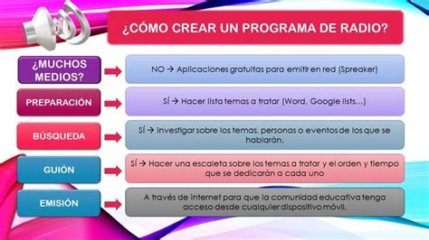 PASOS PARA CREAR UN PROGRAMA DE RADIO ESCOLAR FUENTE ELABORACIÓN