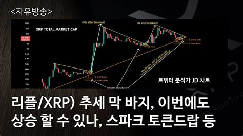 리플xrp 추세 막 바지 이번에도상승 할 수 있나 스파크 토큰드랍 등 Youtube