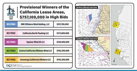 Winners Of Offshore Morro Bay Wind Energy Leases Announced