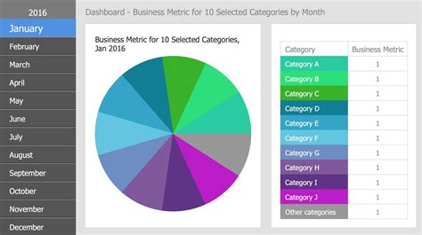 Business Intelligence Dashboard