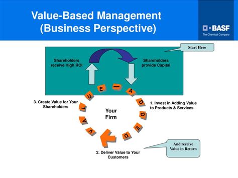 Ppt Basfs Scm Learning System Powerpoint Presentation Free Download