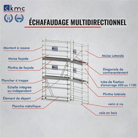 Chafaudage Kmc