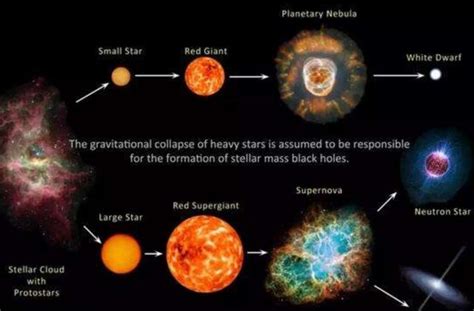 大爆炸理論錯了嗎？宇宙誕生了138億年，一顆恆星卻已有160億歲？ 每日頭條