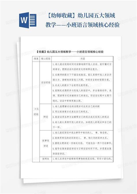 【幼师收藏】幼儿园五大领域教学——小班语言领域核心经验 Word模板下载编号qxwxnerd熊猫办公