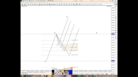 Fibonacci Ritracciamenti Espansioni Estensioni YouTube