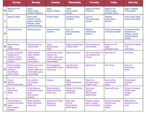 South Beach Diet Phase 1 Meal Plan Printable In Some Versions Of The Plan This Phase Lasted