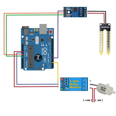 In Depth Interfacing Soil NPK Sensor With Arduino 45 OFF