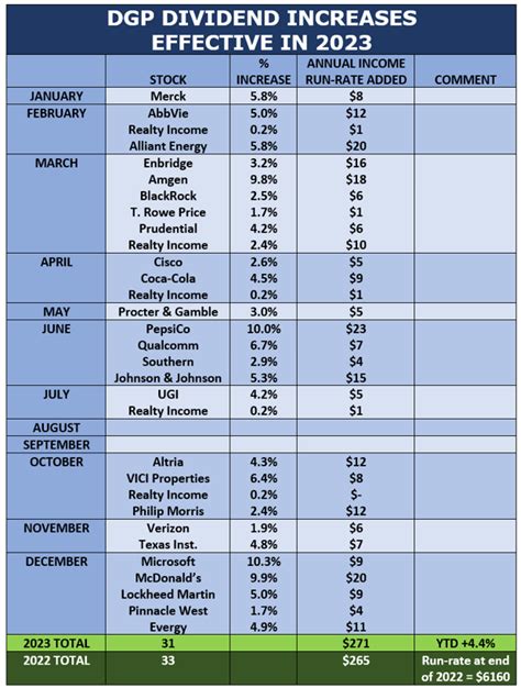 I Just Bought More of This Top-Rated Dividend ETF for My Dividend Growth Portfolio | Daily Trade ...