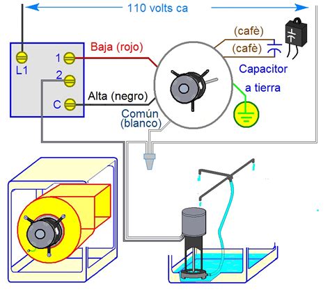 Control De Aire Evaporativo Diagrama Las Partes De Un Aire