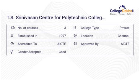 T S Srinivasan Centre For Polytechnic College And Advanced Training