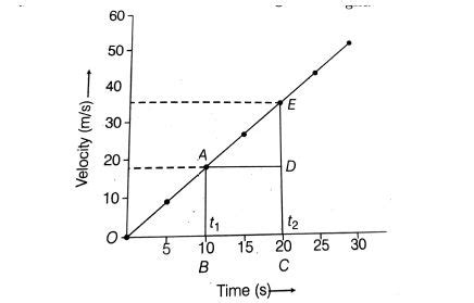 How uniform acceleration is different from nonuniform acceleration?