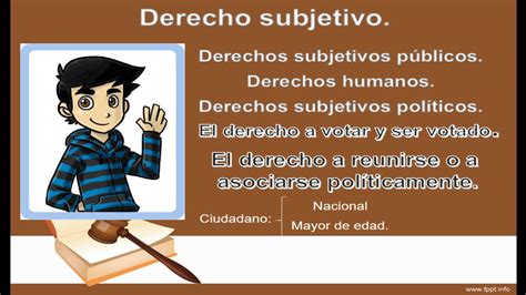 Derecho Subjetivo Y Objetivo Youtube