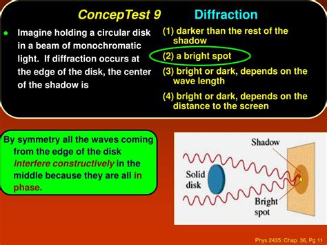 Ppt Chapter Diffraction And Polarization Powerpoint Presentation