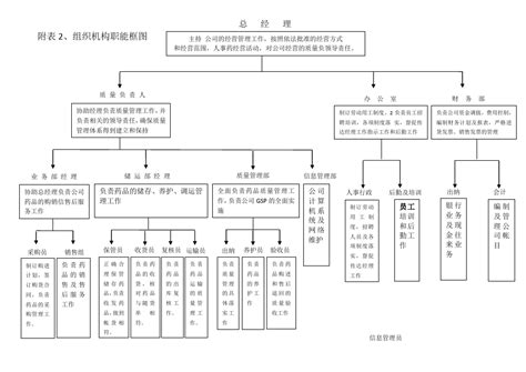 组织机构职能框图word文档在线阅读与下载无忧文档