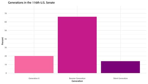 The 116th U.S. Congress - Center for Youth Political Participation