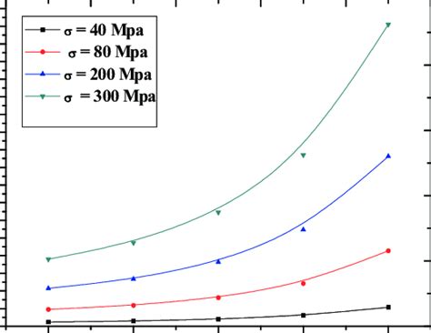 Variation Of The J Integral Versus R W W 0 W 0 125 C W C 0 W 0 1