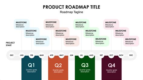 Project Timeline Template For Powerpoint