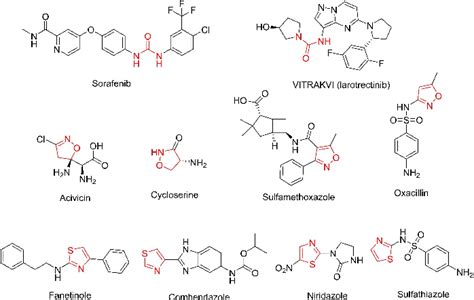 Drugs Containing Urea Isoxazole And Thiazole Moieties Download Scientific Diagram