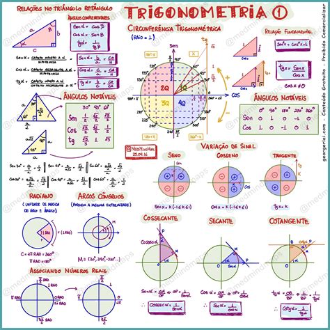 Resumo Sobre Trigonometria Matemática Enem