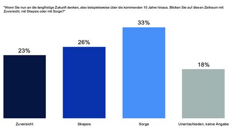 marktmeinungmensch News Sorgenfalten der Österreicher sitzen tief