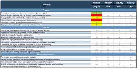 Develop And Implement A Security Incident Management Program Info