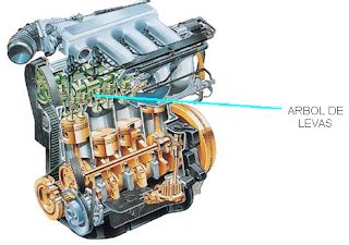 El Motor Recalentado Levas