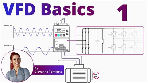 Variable Frequency Drives Explained VFD Basics Part 1 YouTube