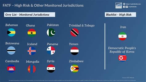 What Is Fatf Why Is Pakistan On Fatf “grey List” Muashra