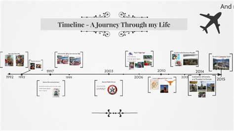 Timeline - A Journey Through my Life by Shea Selby on Prezi